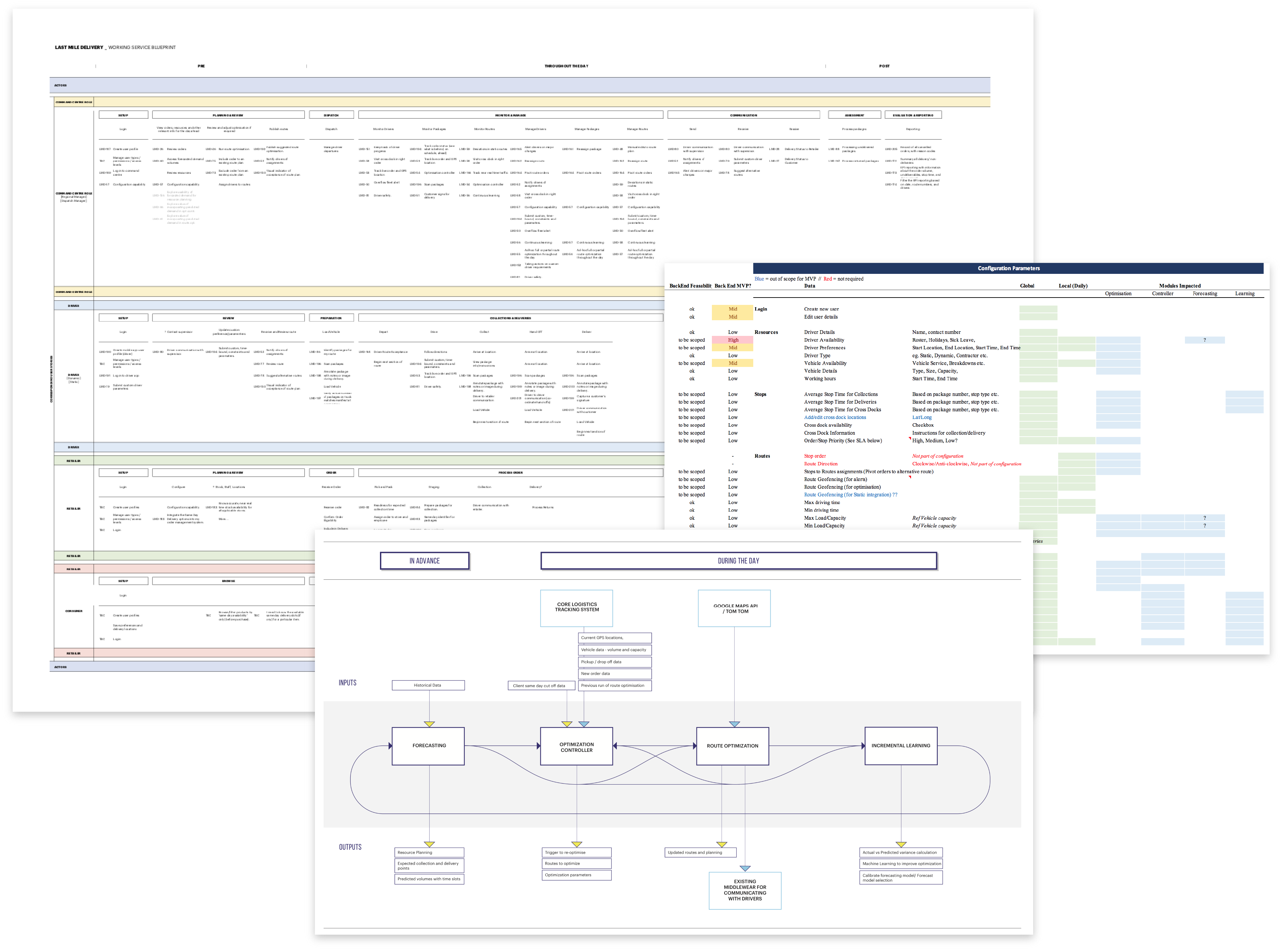 Wireframes